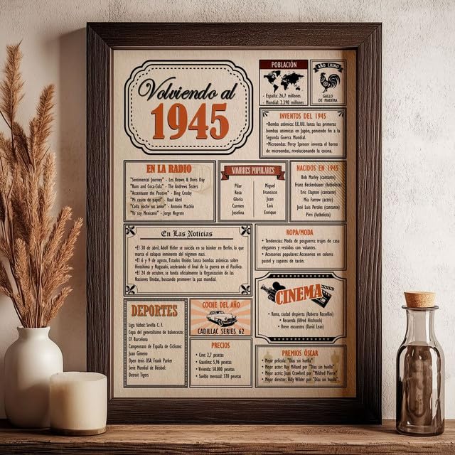 Comprar en Amazon / Felicitación Aniversario / Póster Vintage Año Nacimiento 1945 / Cartel