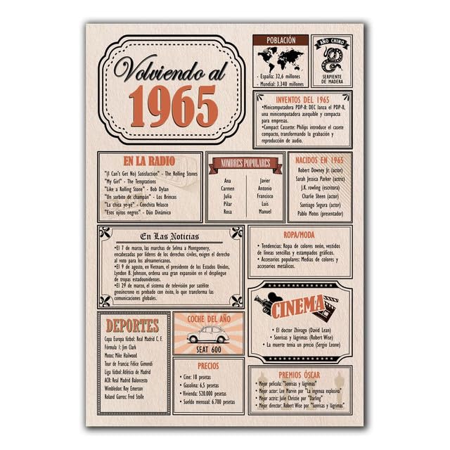 Oferta Tarjeta Cumpleaños / Aniversario Póster Año 1965 Cartel Fiesta / Hombre Mujer Regalo y